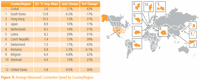 q2 2011 global internet broadband connection speeds